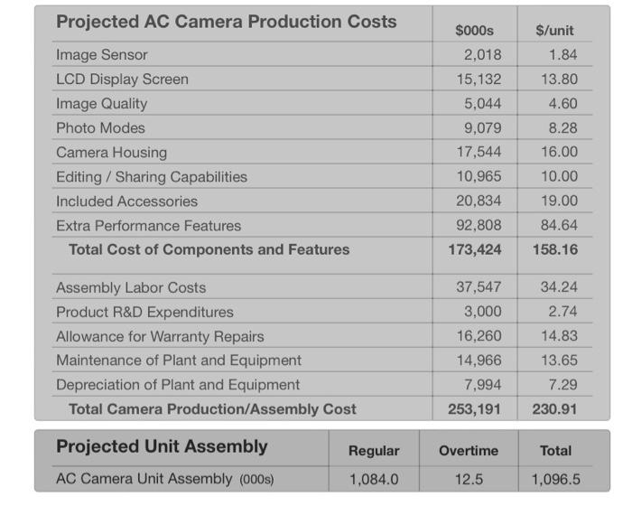 Expect. $5.08 $8.50 11.9% 42.5% A+ A 78 77 Change Other Measures