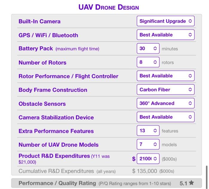 Year 12 from 911 Net Revenues (5000s) 836,287 -5.8% Net Profit ($000s)