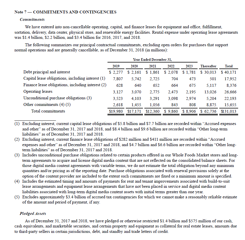 provide valuable information related to off-balance financing and other complex financing arrangements.