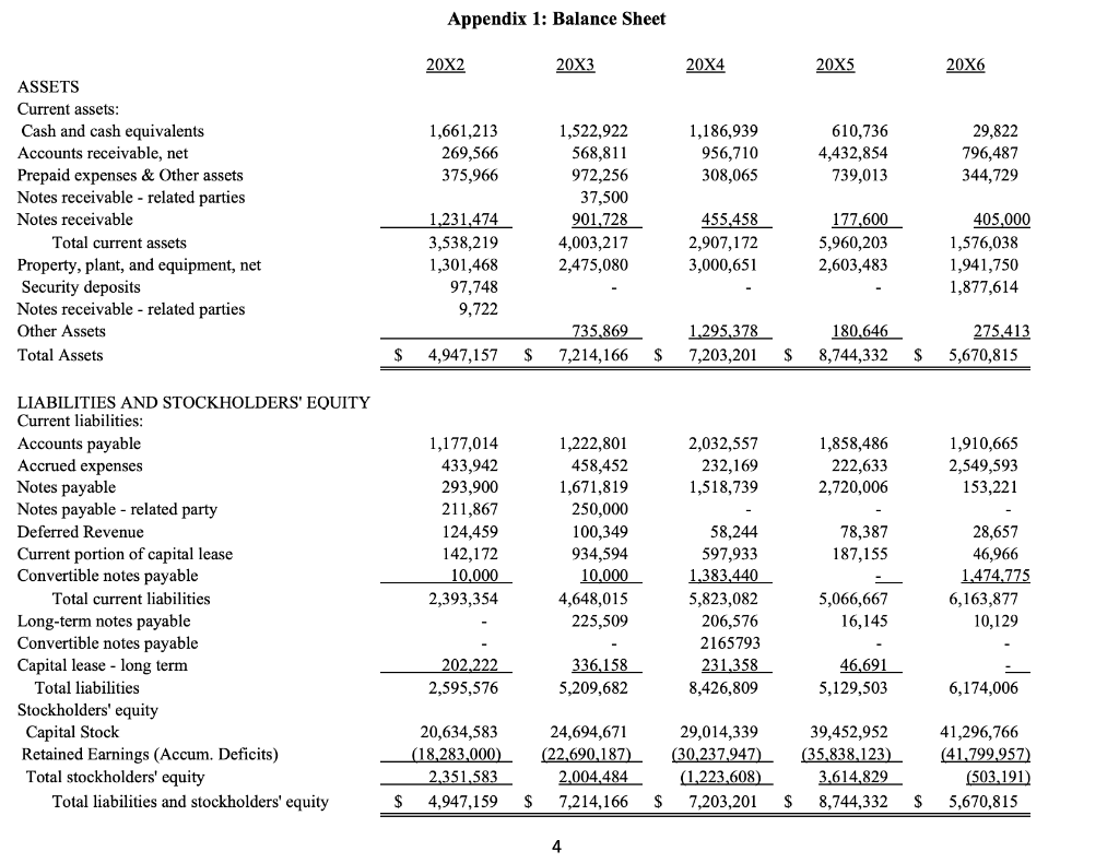 (year-to-year changes) of both the income statement (See Appendix 2, Table 1)