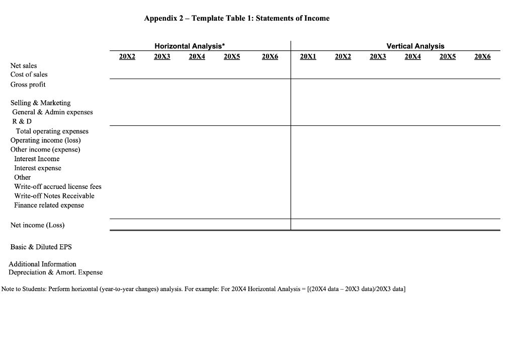 and the balance sheet (See Appendix 2 Table 2) for the Company.
