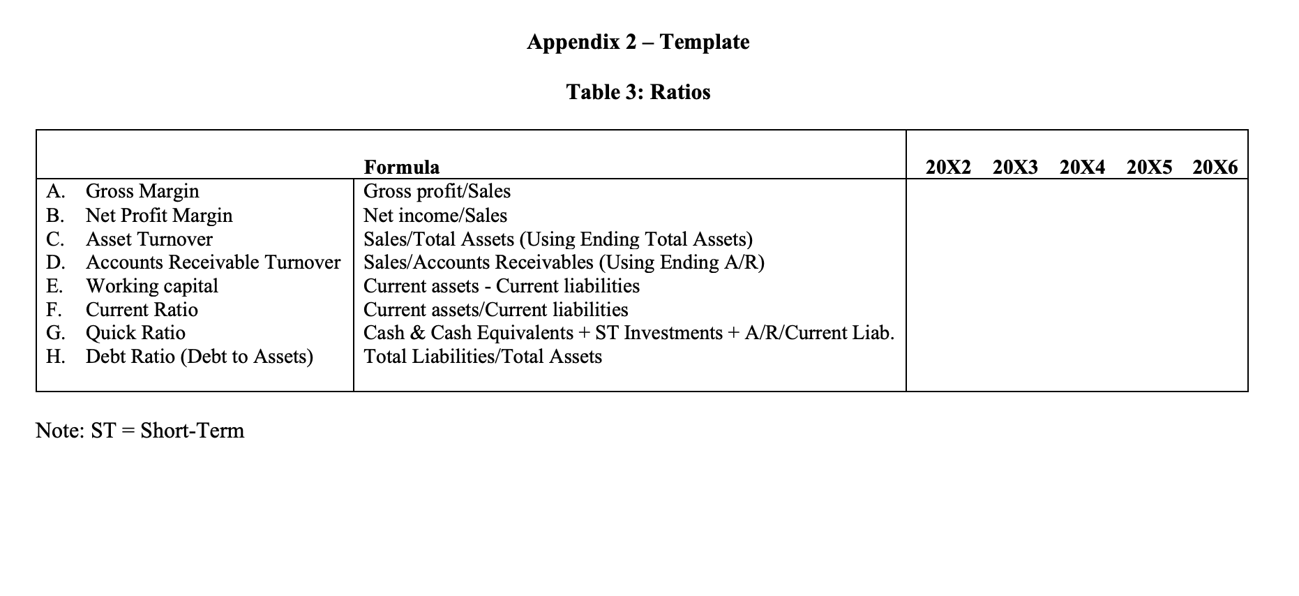on your analysis, what account(s) appear unusual? What fraud scheme(s) might cause