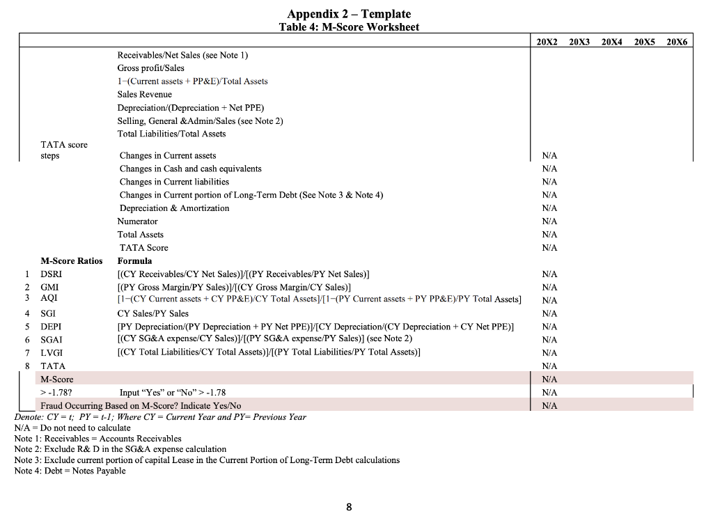 this activity? Appendix 1: Statements of Income 20X1 1,408,997 1,132,148 276,849 799,486