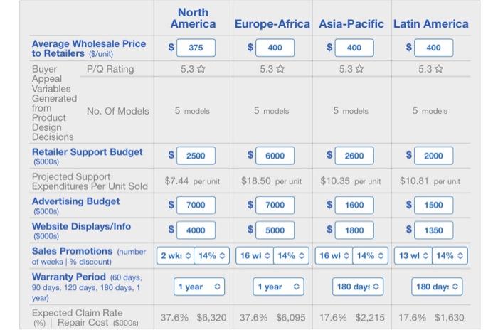 Return On Equity (ROE) PROJECTED Y12 PERFORMANCE Scoring Measures Earnings Per Share