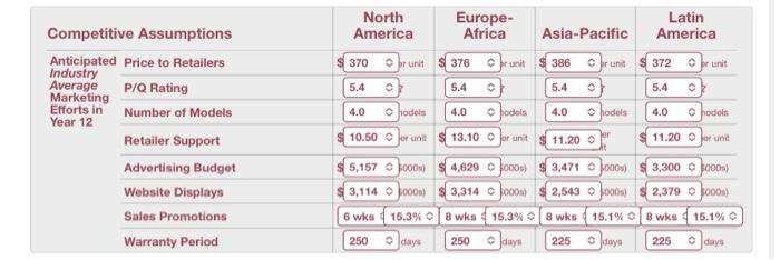 $8.50 11.9% 42.5% A+ A 78 77 Change Other Measures Year 12
