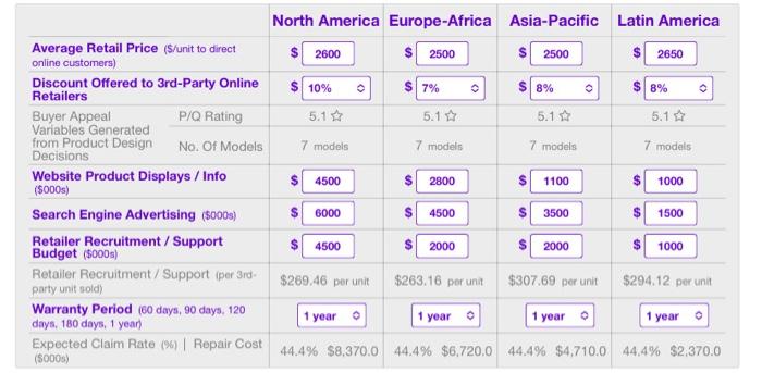 from 911 Net Revenues (5000s) 836,287 -5.8% Net Profit ($000s) 121,801 -6.5