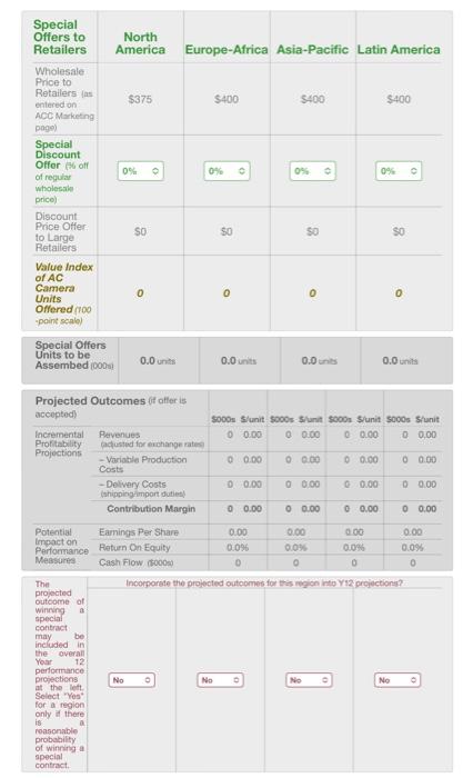 ($/unit) Buyer P/Q Rating 5.3 5.3 * 5.3 * 5.3 Appeal Variables