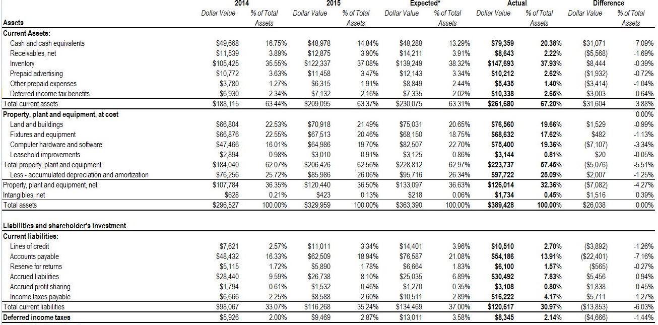  Need help with A. threshold and evaluations if possible. Thank you