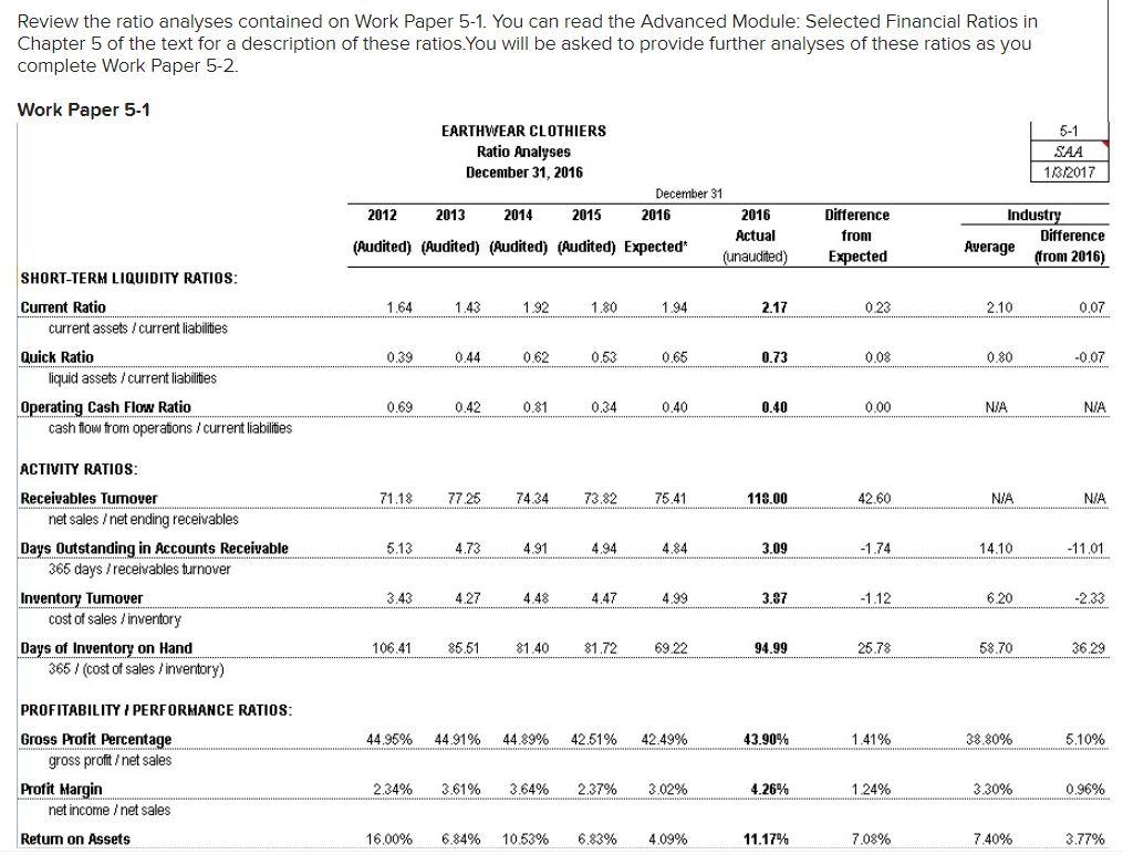 % of Total Assets Difference Dollar Value % of Total Assets 13.29%