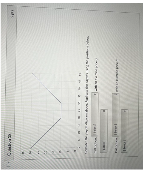 Consider the payoff diagram above. Replicate the payoffs using the positions