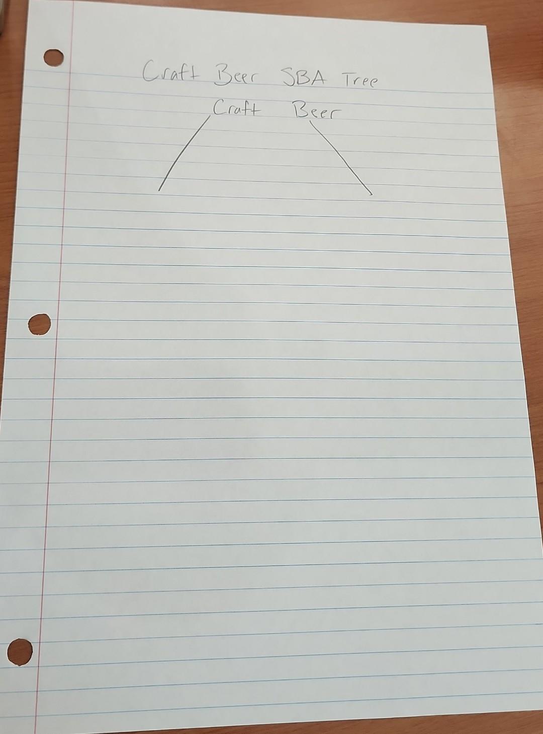 Need help doing an SBA Tree. Craft Beer SBA Tree Craft Beer