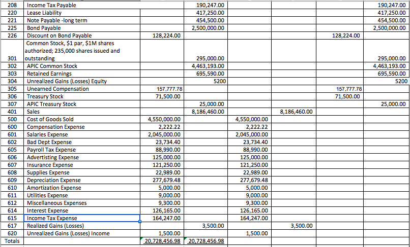 filling some of it out, but am missing some parts. There should