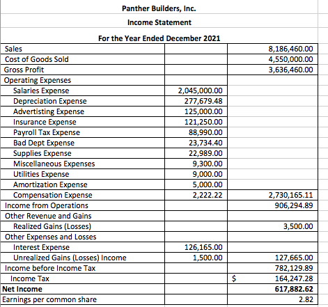 be 18 operating activities, 3 investing activities, and 6 financing activities on