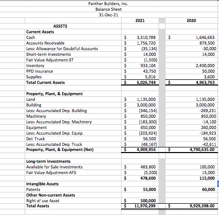 the statement of cash flows. Thanks! Part 2 Using the Adjusted Trial