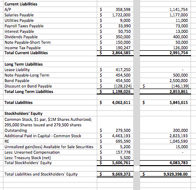 Balance provided to you, complete the Income Statement and Balance Sheet columns