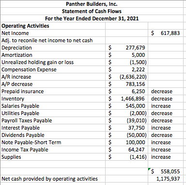 of the worksheet. **Use formulas. D. Prepare a multiple step income statement