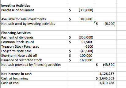 including calculation of weighted average shares and earnings per share. ** Must