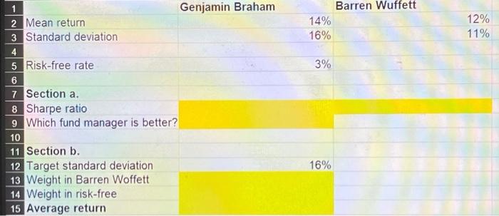 STANDARD \& POOR'S 500 (S\&P 500) SHARPE RATIO } \\ \hline 2