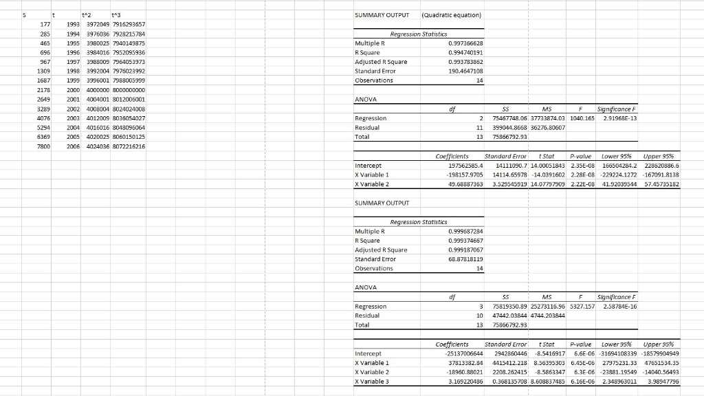 2004 5294 2005 6369 2006 7800 1. Enter the data into an
