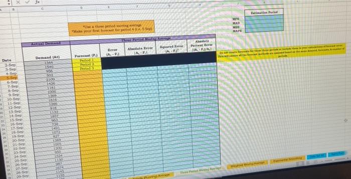 of forecast error for the two different data sets. Note: The provided