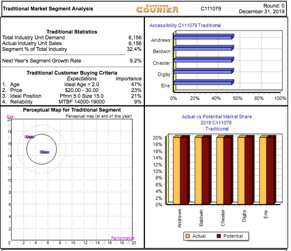 Industry Demand Activity For your purposes, complete the form below with the