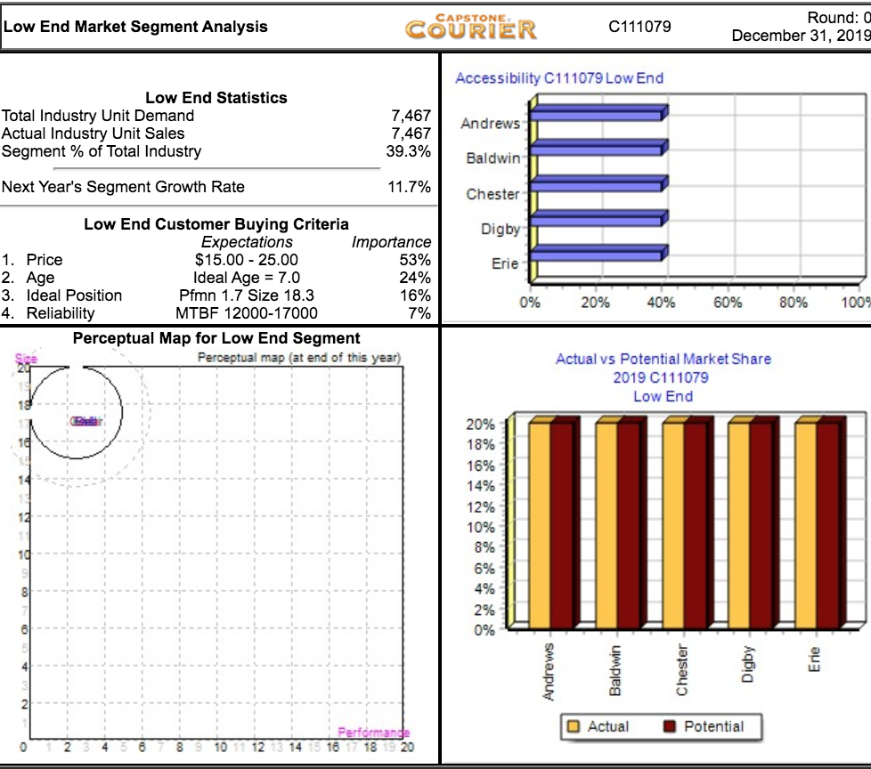 "average" scenario. Assume the Round 1 growth rates will continue into the