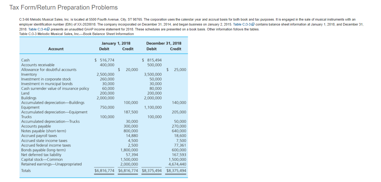 Using the information below, please prepare Form 1120 for the year 2018...