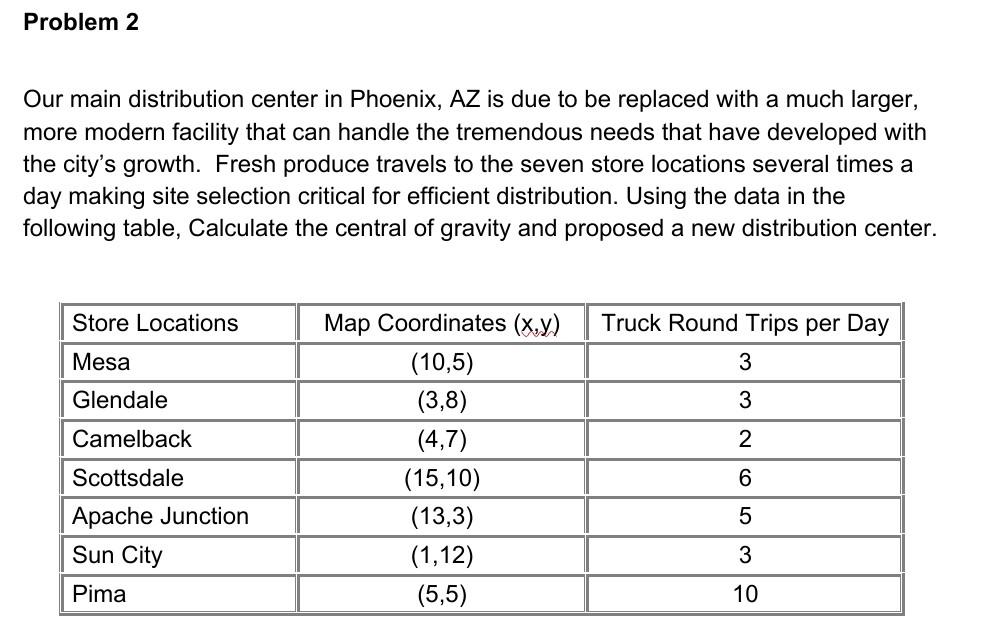 Problem 2 Our main distribution center in Phoenix, AZ is due