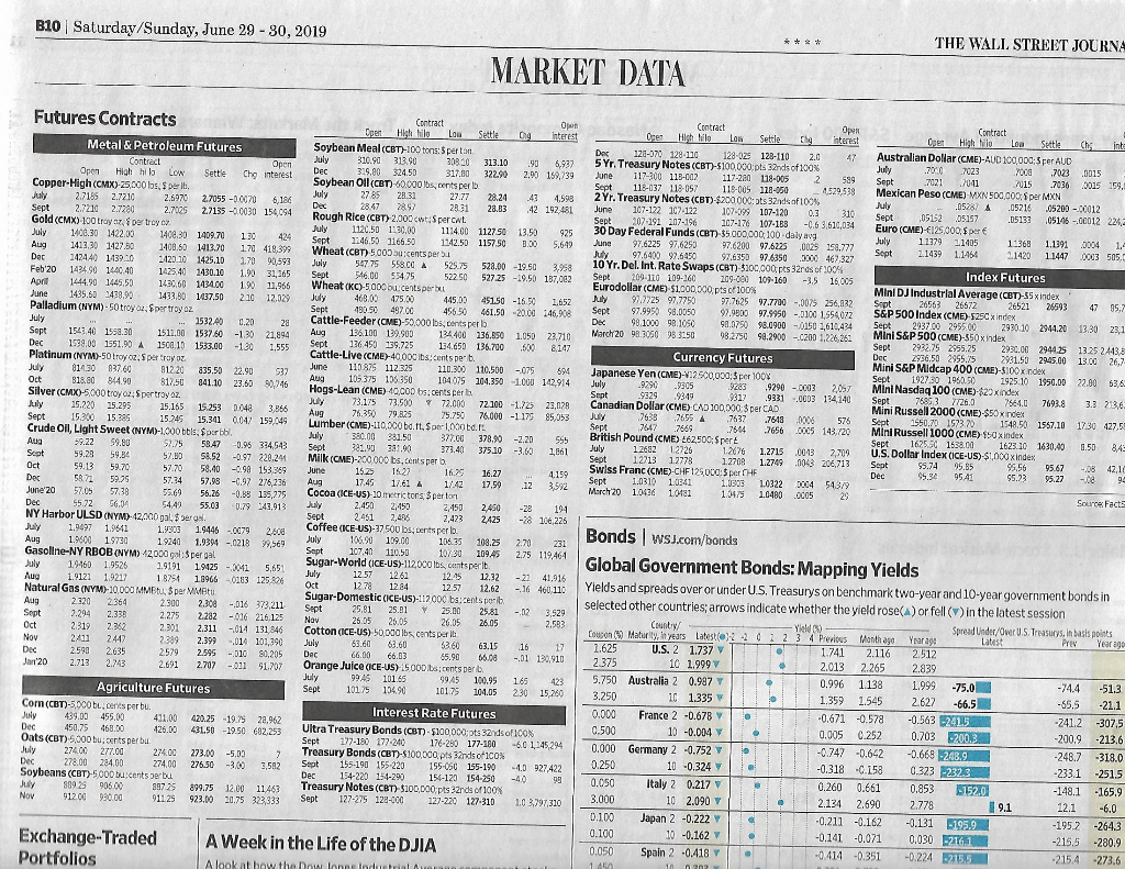 4. (14 points) As a speculator you feel the Silver market