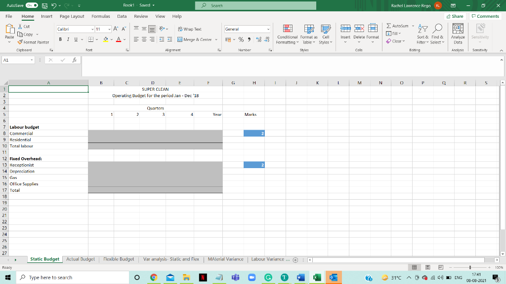 Budget for the year 2020: The budget for the year 2020 was