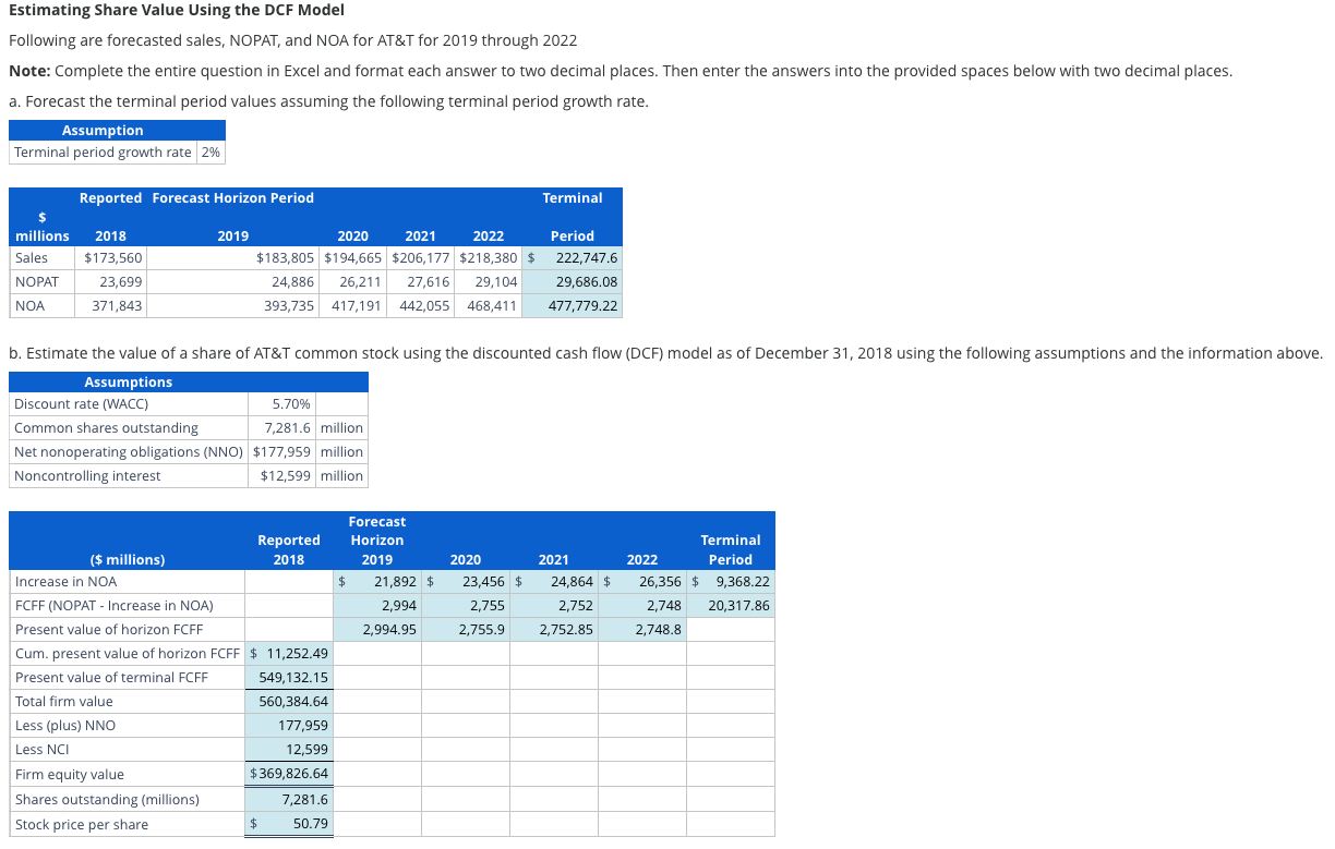  c. AT&T closed at $30.85 on February 20,2019, the date the