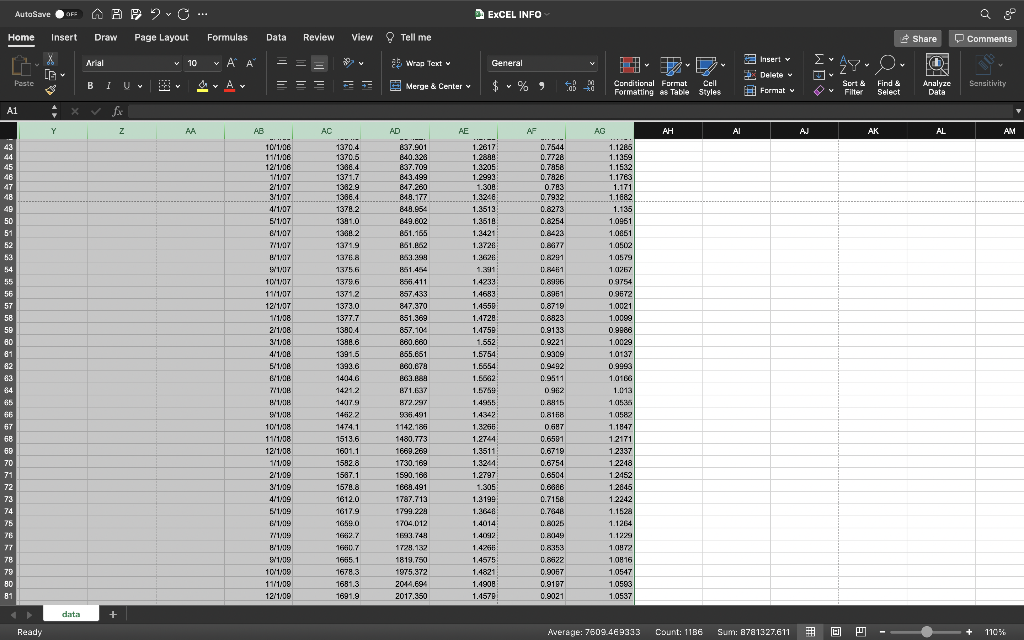 (see Column AA) plot the US Dollar to Euro exchange rate (see