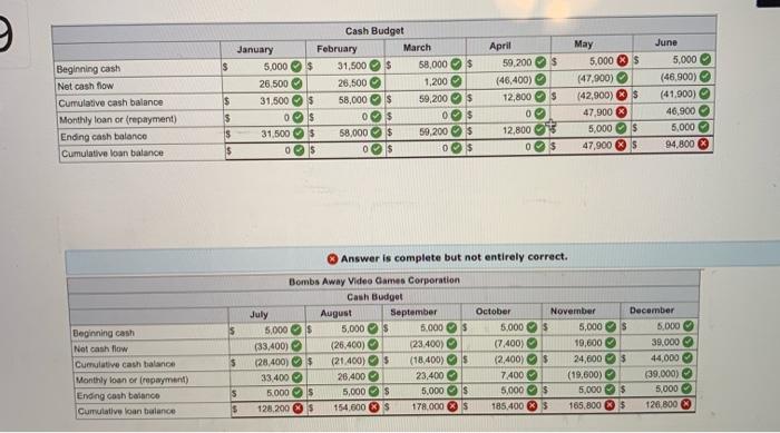 100,000 June 38,000 December 126,000 Total annual sales - $792,000 Bombs Away