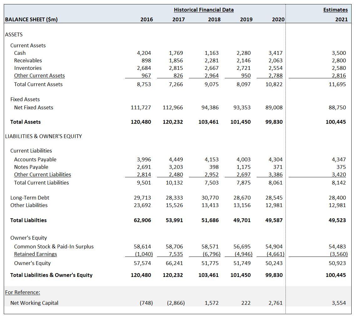 share of this stock based on our estimate for its dividend? 2.