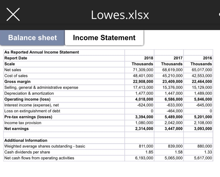 your computations: Profitability ratios o Gross Profit margin O Profit margin o