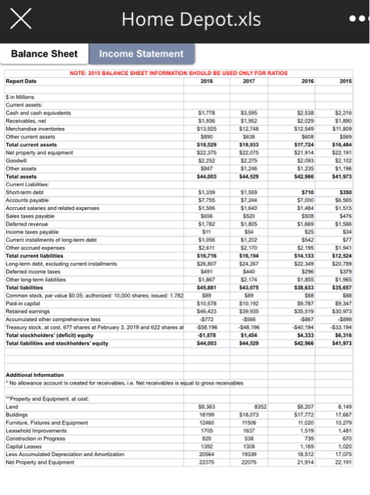 Return on assets O Return on equity Productivity o Inventory Turnover o