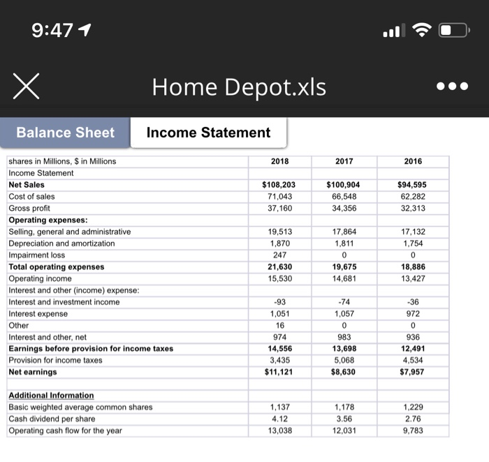 days inventory outstanding OPPE Turnover o Asset Turnover Solvency o Debt-to-equity o