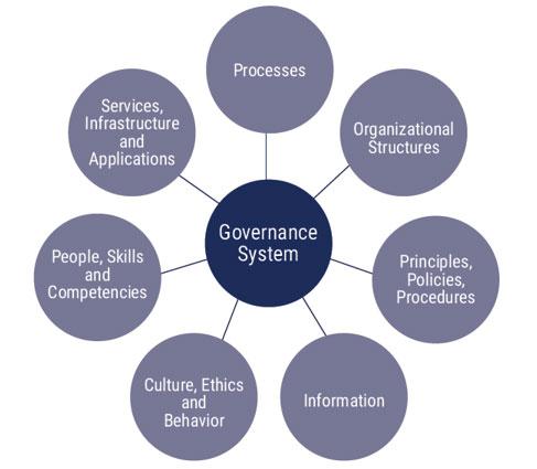 Making the Grade - Using COBIT to Study Computer Crime on a