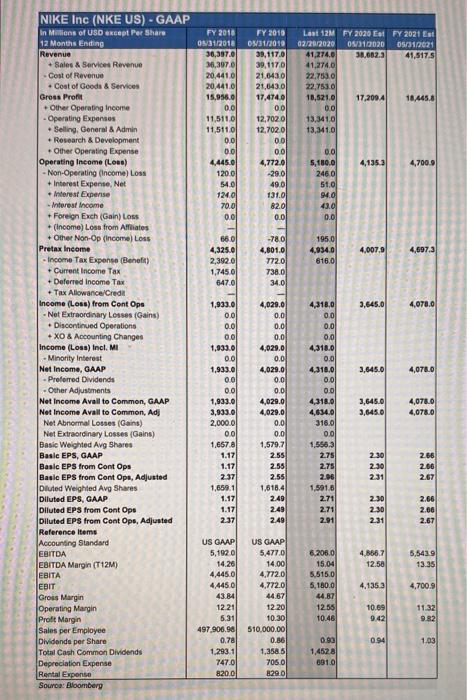 O 75.17% O 12.98% O 44.11% What is Nike's total asset turnover