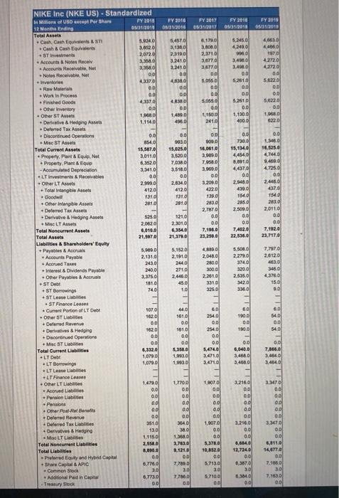 for the period ending May 31, 2019? O 1.65 O 1.78 O