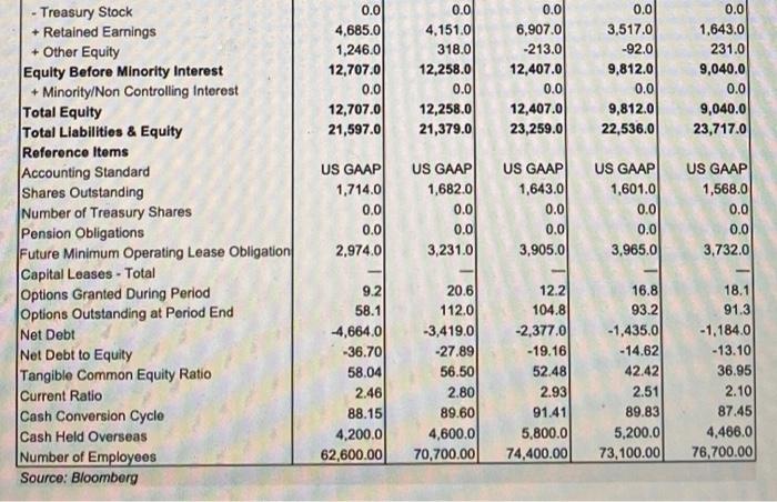0.19 O 5.20 O 5.67 What is Nike's inventory turnover for the
