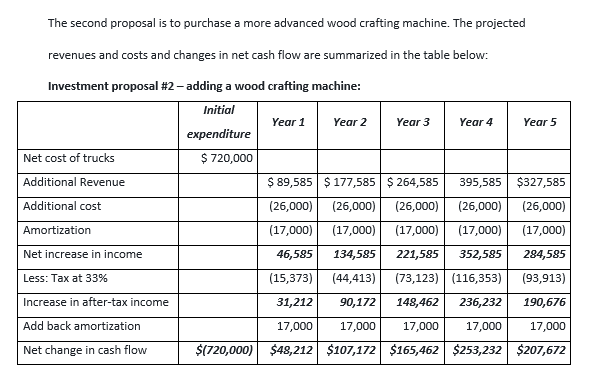 This project is an individual assignment. Independent completion, without collaborating with other