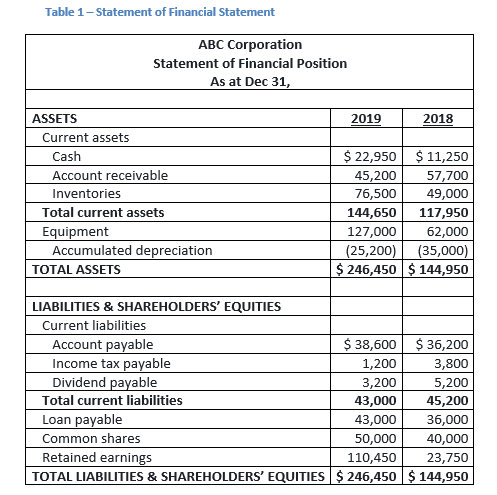 in the following chapters: Chapter 10- Valuation and Rates of Return Chapter
