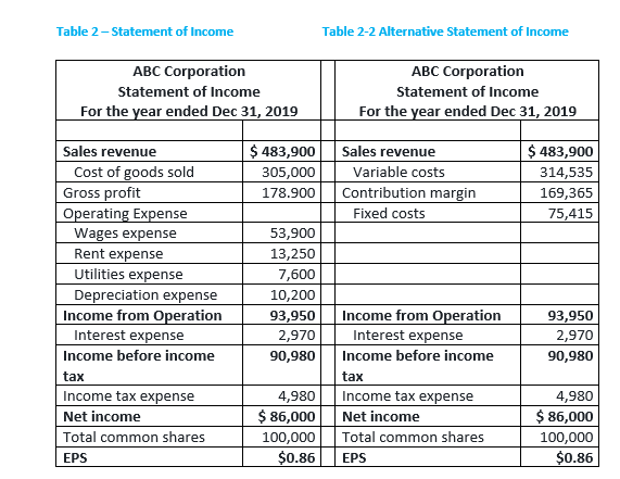 11 - Cost of Capital Chapter 12 - The Capital Budgeting Decision