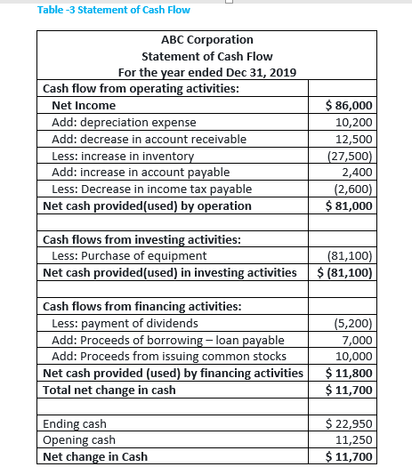 Chapter 14 - Capital Markets Instruction: Read the project material very carefully