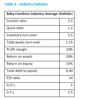 and answer the questions at the end of the project material. You