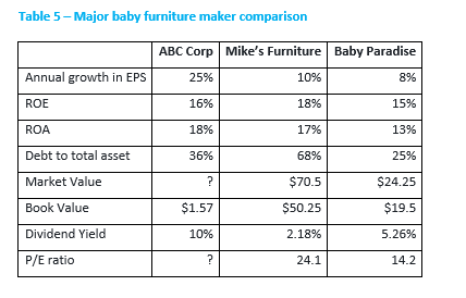 are expected to answer all the questions in a separate word document.