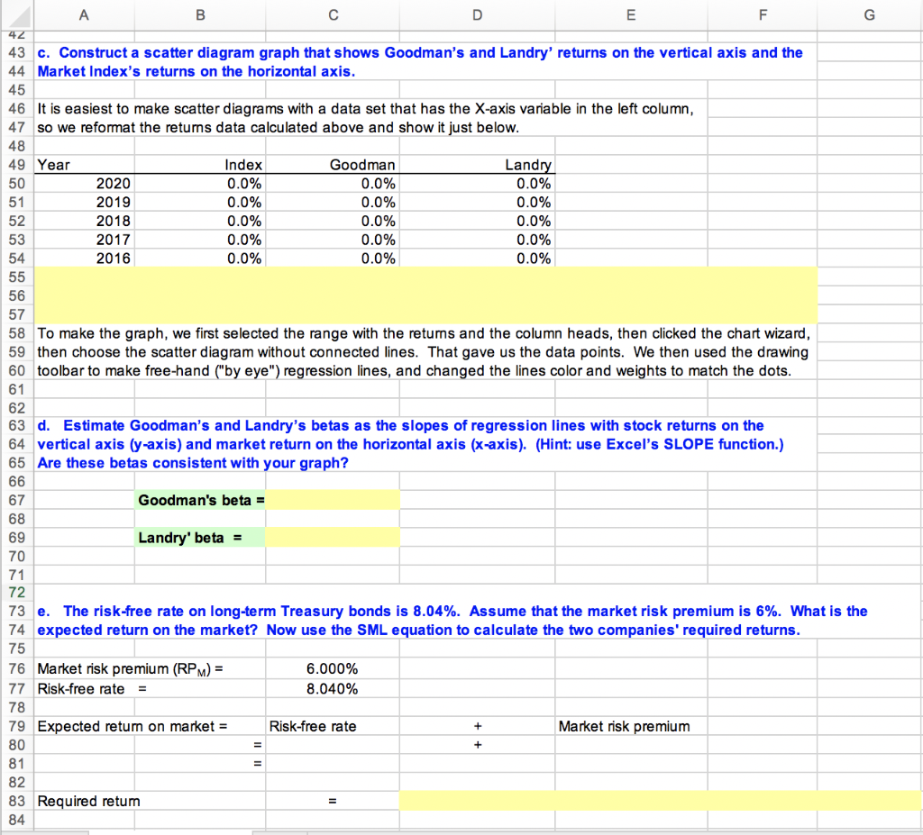 and Landry Incorporateds stock prices and dividends, along with the Market Index,