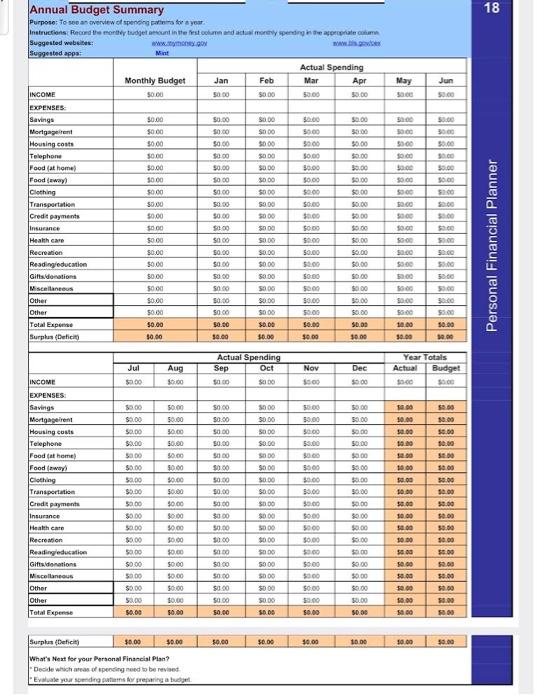 Fillation of 0.00 0.00% years unti starfing college at an expected annual