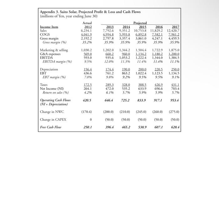 Cash Flows \\ (millions of Yen, year ending June 30) \end{tabular}} \\